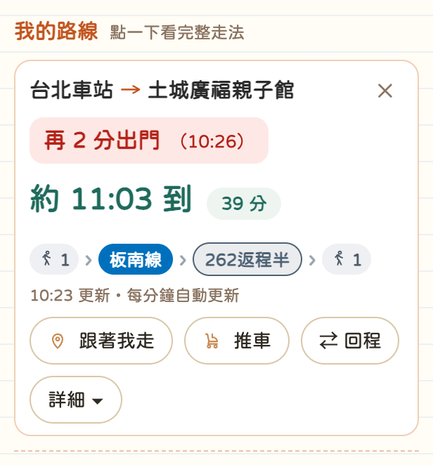 我的路線卡片:幾點出門、幾點到、搭哪幾段,下面是跟著我走、推車、回程、詳細按鈕